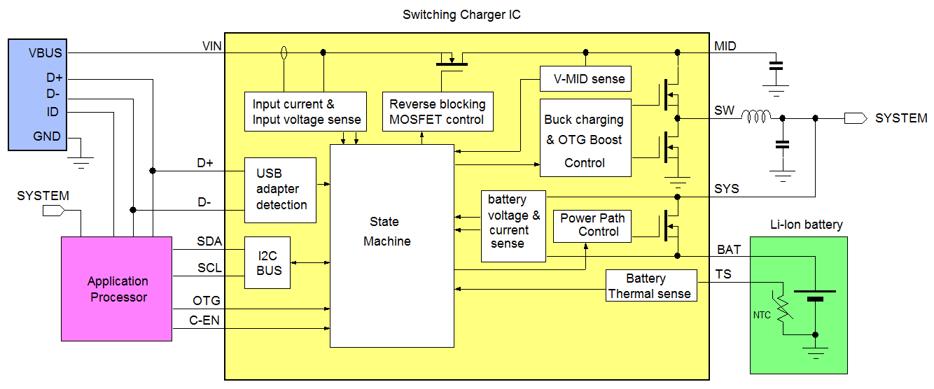 Switching Battery Chargers Richtek Technology